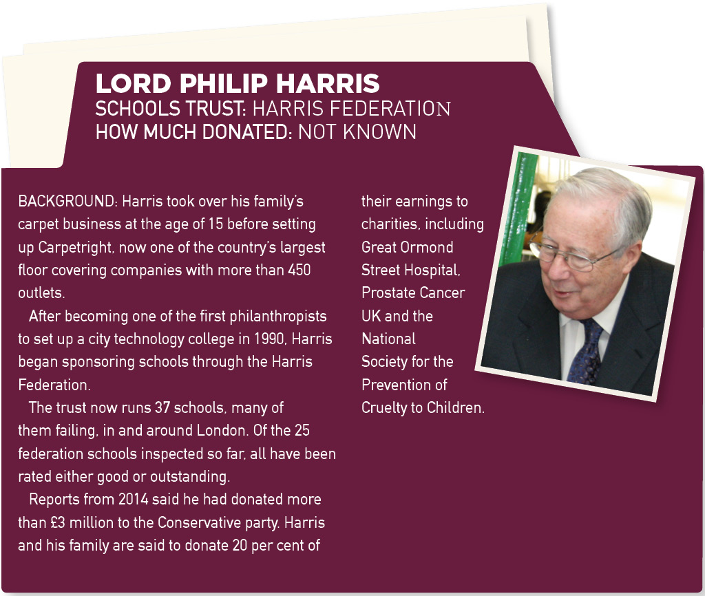 Lord philips Harris folder web2