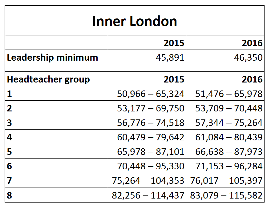 Teacher Pay Scales From September 2016