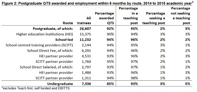 ITT - route employment