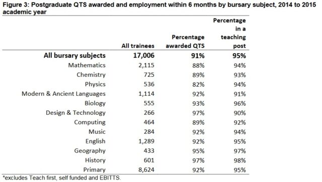 ITT - subjects