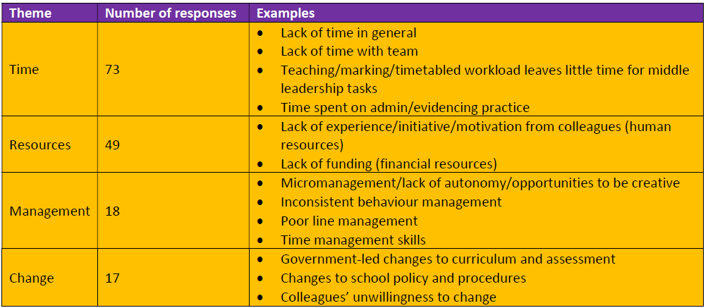 services editing 3g proofreading