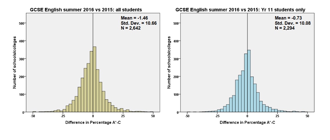 GCSE English Variability