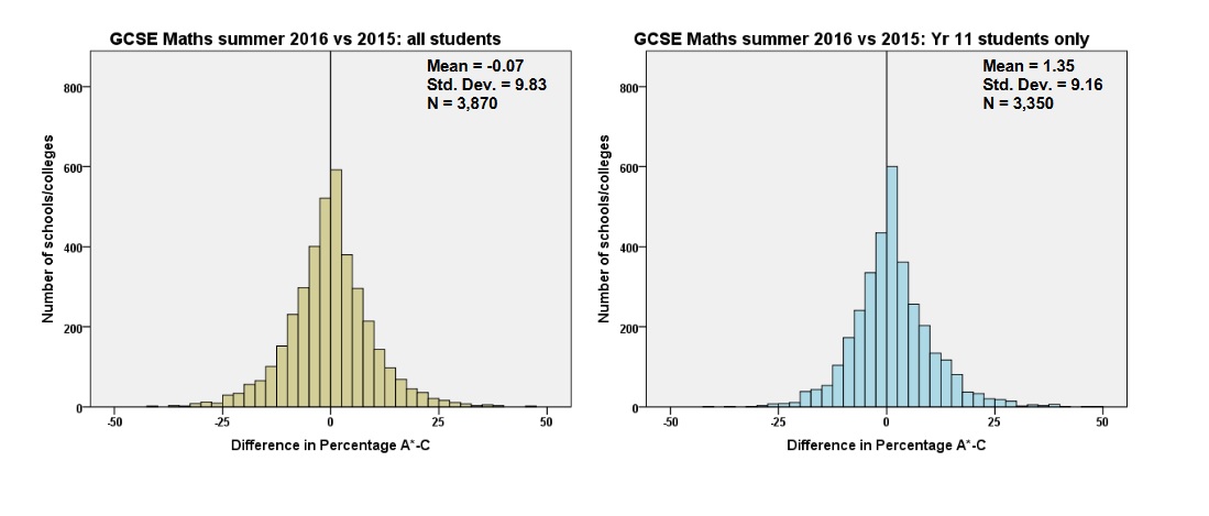 Maths variance