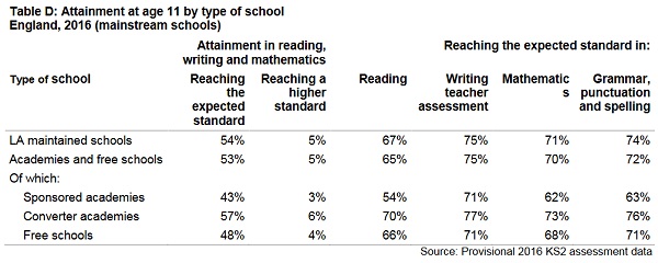 Different school types