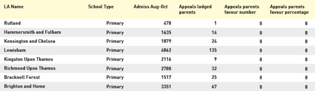 No appeals won final