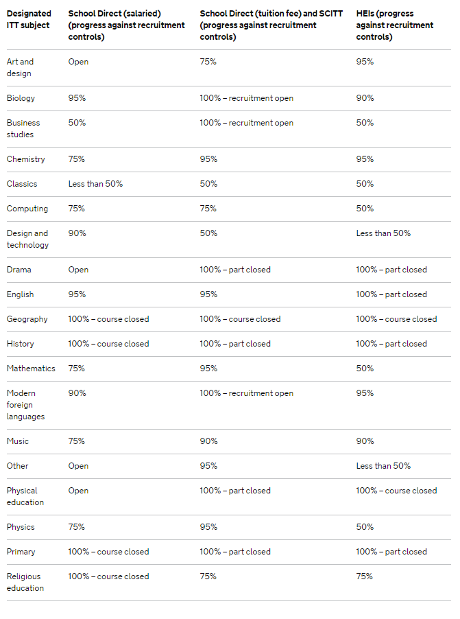 teacher training subjects