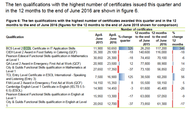 ECDL graph