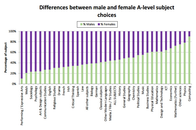 Joint Council for Qualifications data 2016 - gender