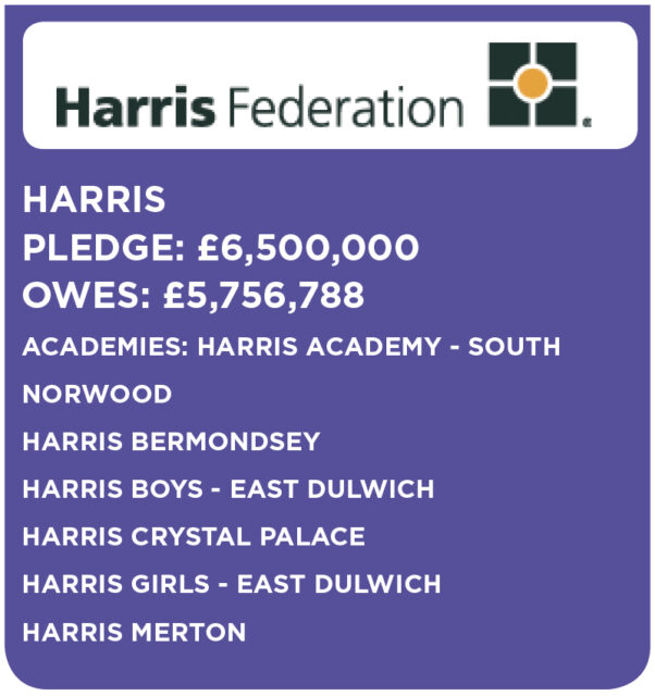 harris-federation