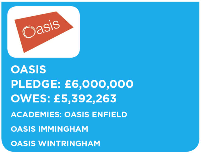 oasis-pledge