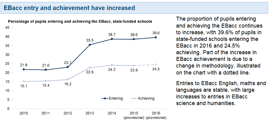 ebacc TABLE 1