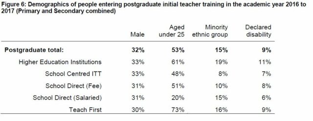 Demographic - graph