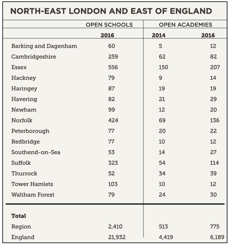 north-east-london-east