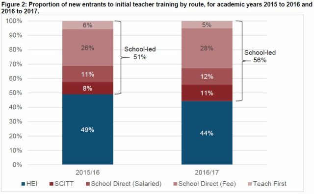 Graph - school led route