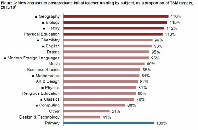 ITT by subject- graph