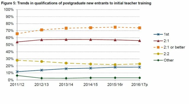 degrees - graph