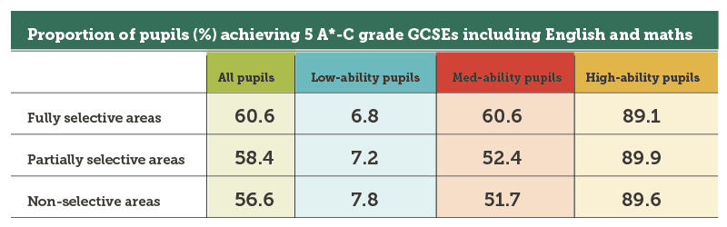 gcses