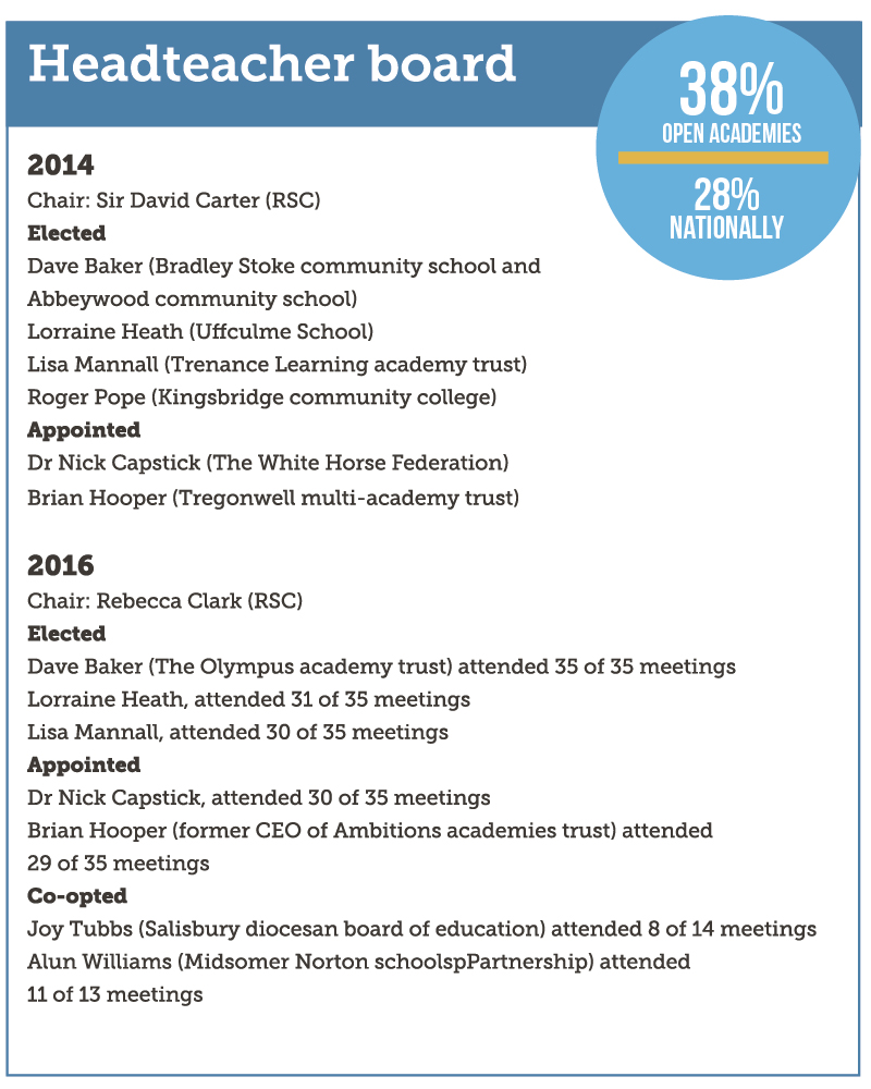 headteacher-board