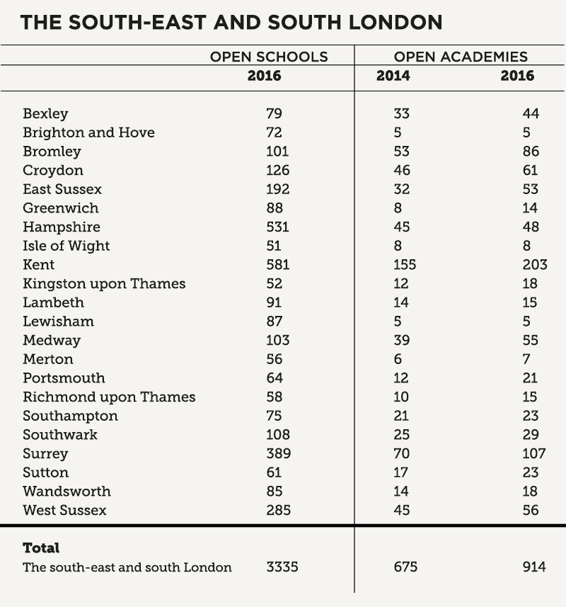 rsc-southeast-south-london