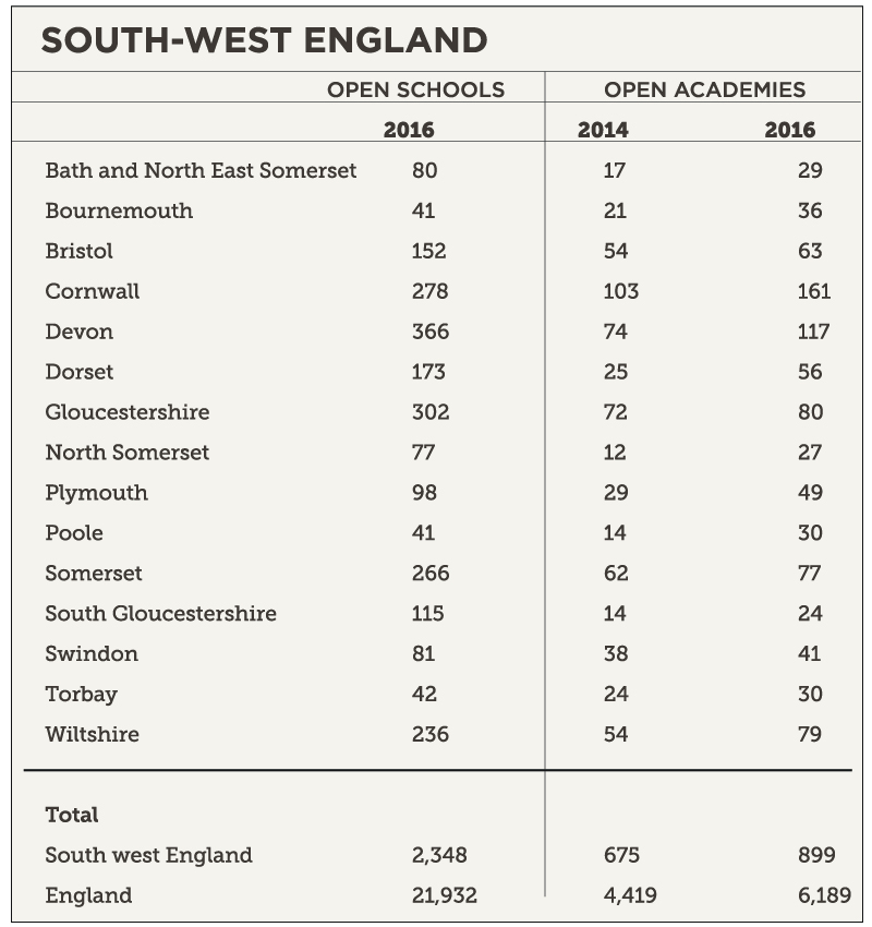 south-west-england