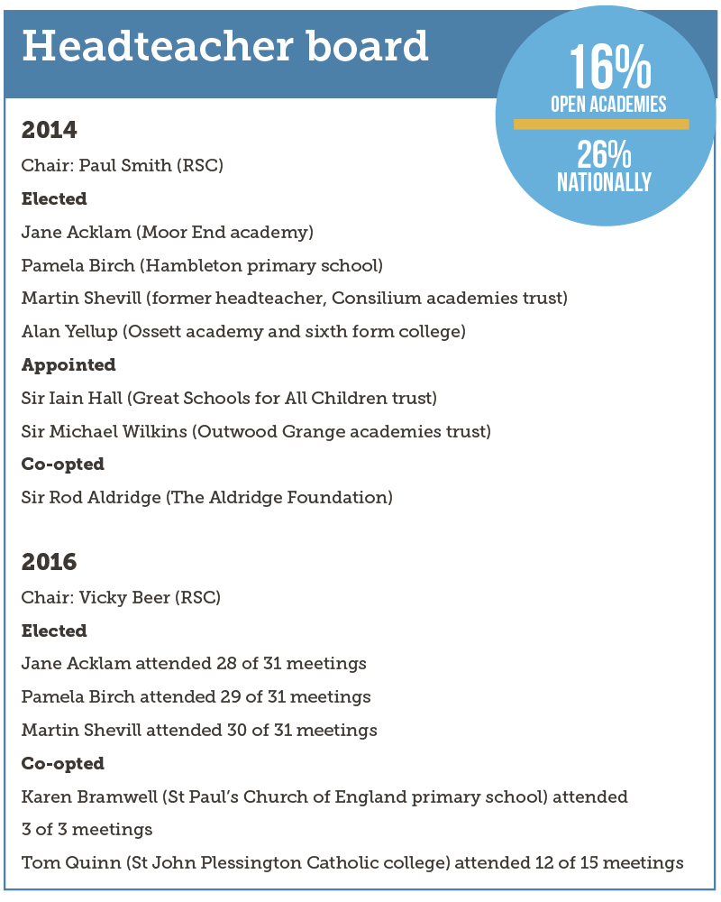 headteacher-board-lancashire