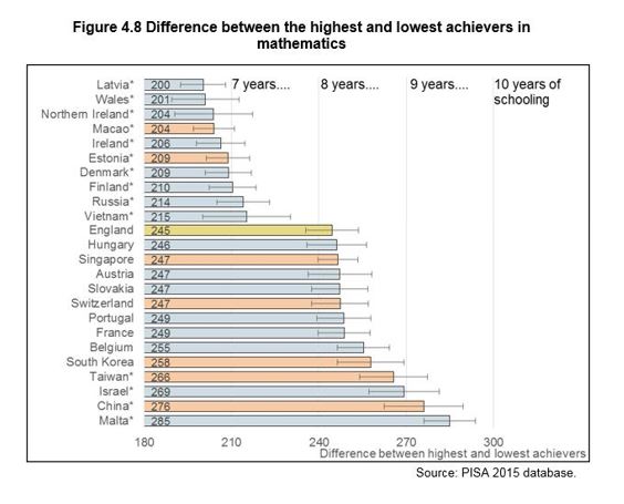 PISA maths gap for web