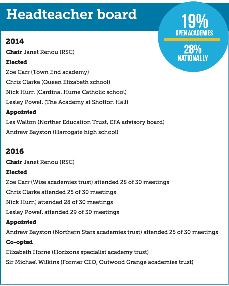 headteacher-board-north-england