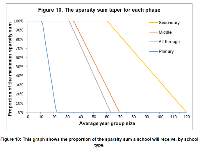 nff sparsity