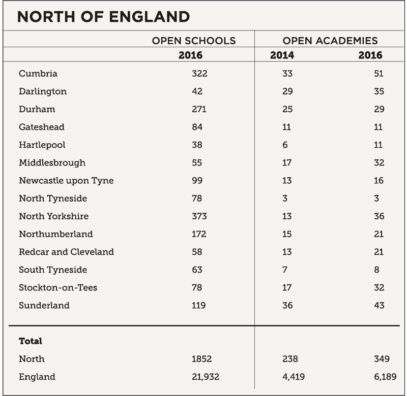 north-of-england