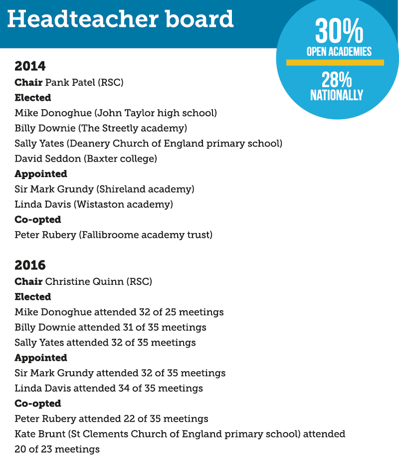 west-midlands-headteacher-board