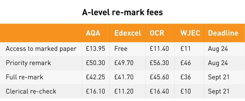 A-level re-mark fees