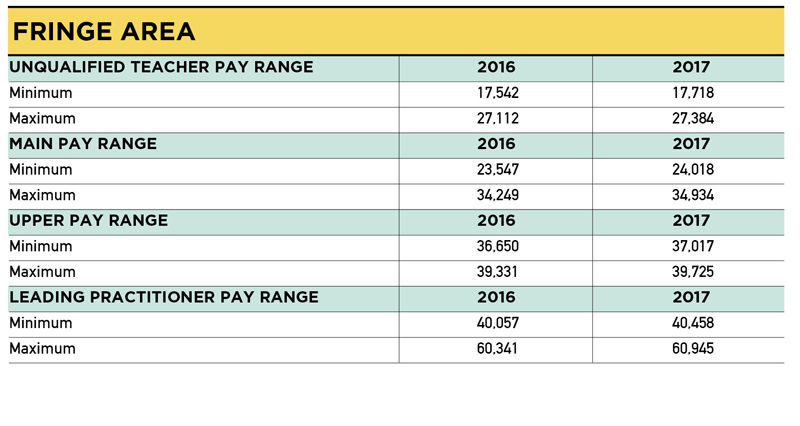 Teacher pay scales from September 2017 - England & Wales