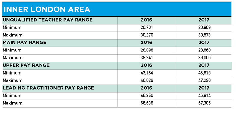 Teacher pay scales from September 2017 - England &amp; Wales