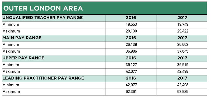 Teacher pay scales from September 2017 - England & Wales