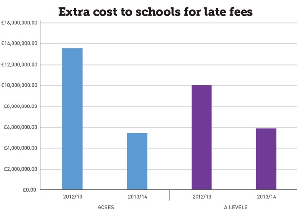 graph | Schools Week