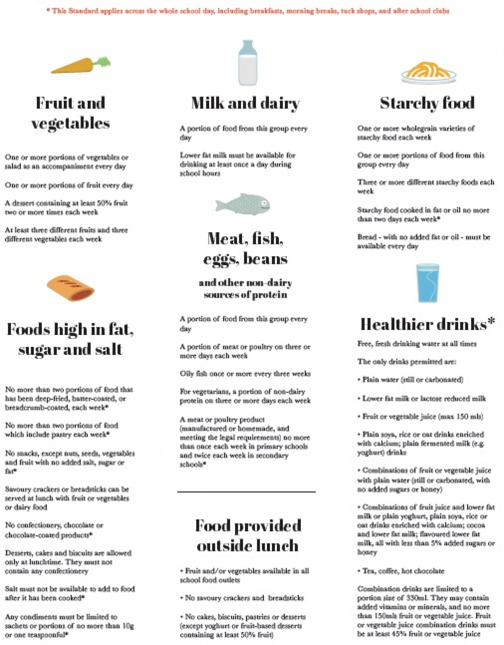 New school food rules 2015 academies exempt