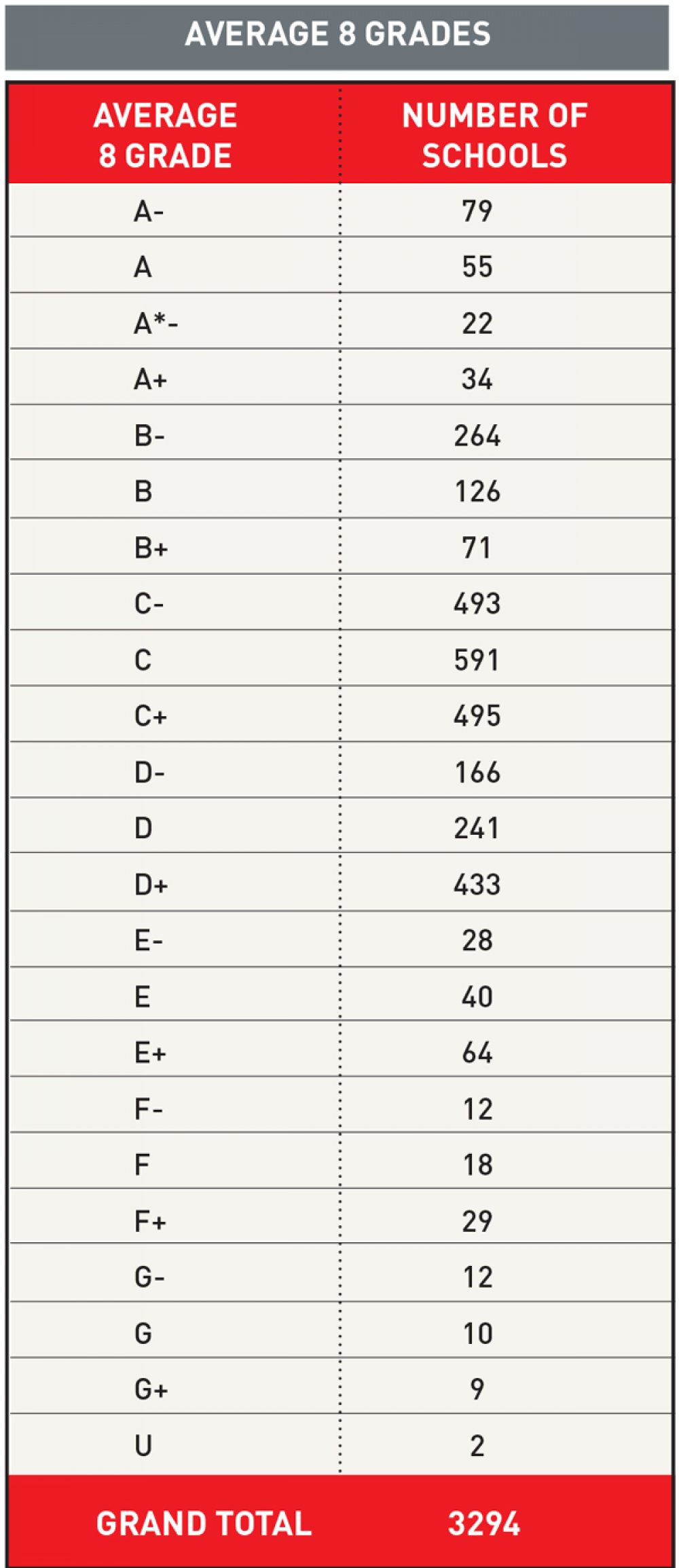 Are schools really making the GCSE grade?