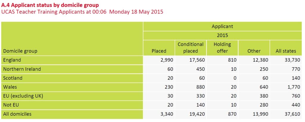 UCAS stats - May 2015 | Schools Week
