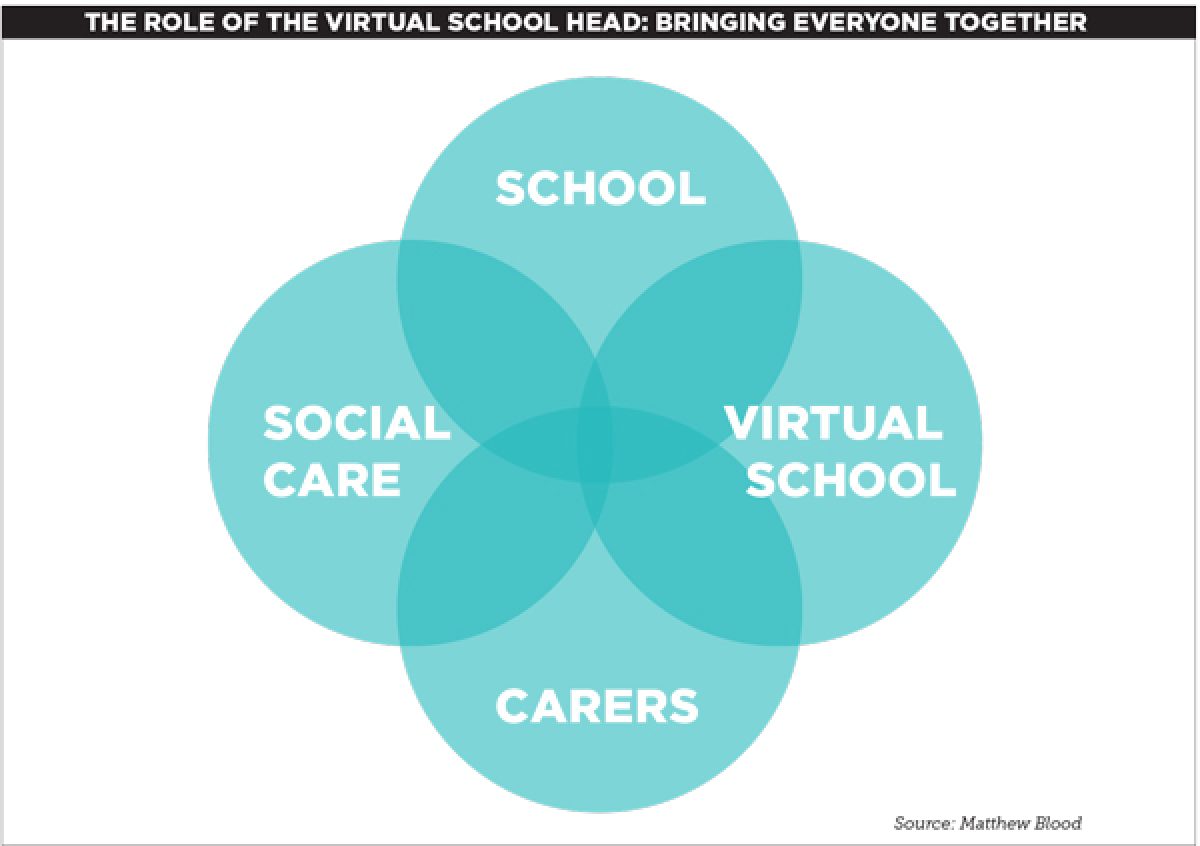 How schools can do more to support looked after children
