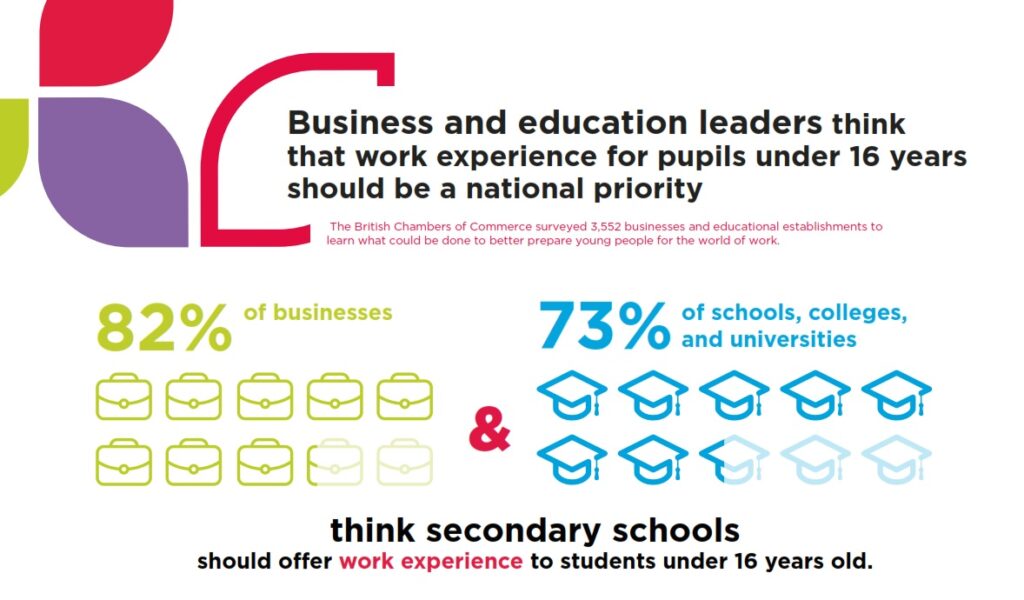 Dfe homework guidance picture