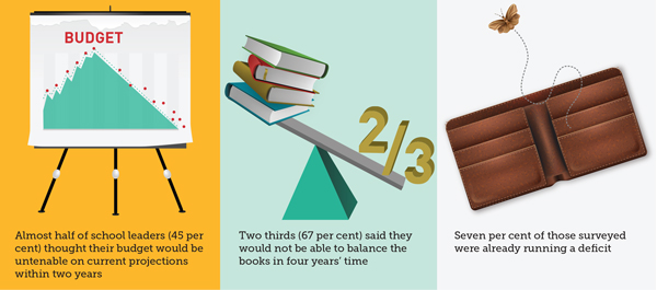 Budget | Schools Week
