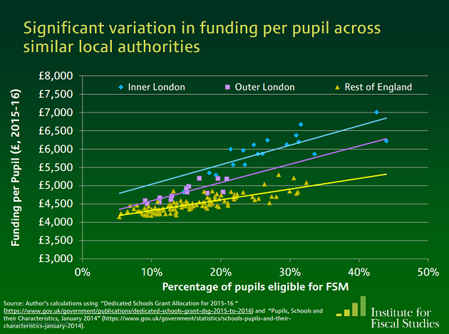 National funding formula speculation 'irresponsible' says DfE as director laments consultation delay National funding formula speculation 'irresponsible' says DfE as director laments consultation delay