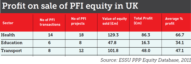 PFI-profit-table-web | Schools Week