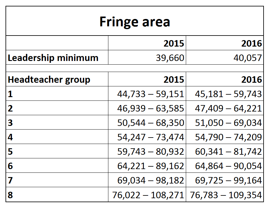 Teacher Pay Scales From September 2016