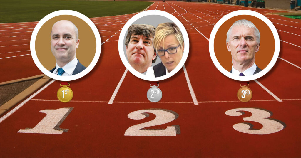 Who topped the annual Regional Schools Commissioner League Tables? Who topped the annual Regional Schools Commissioner League Tables?