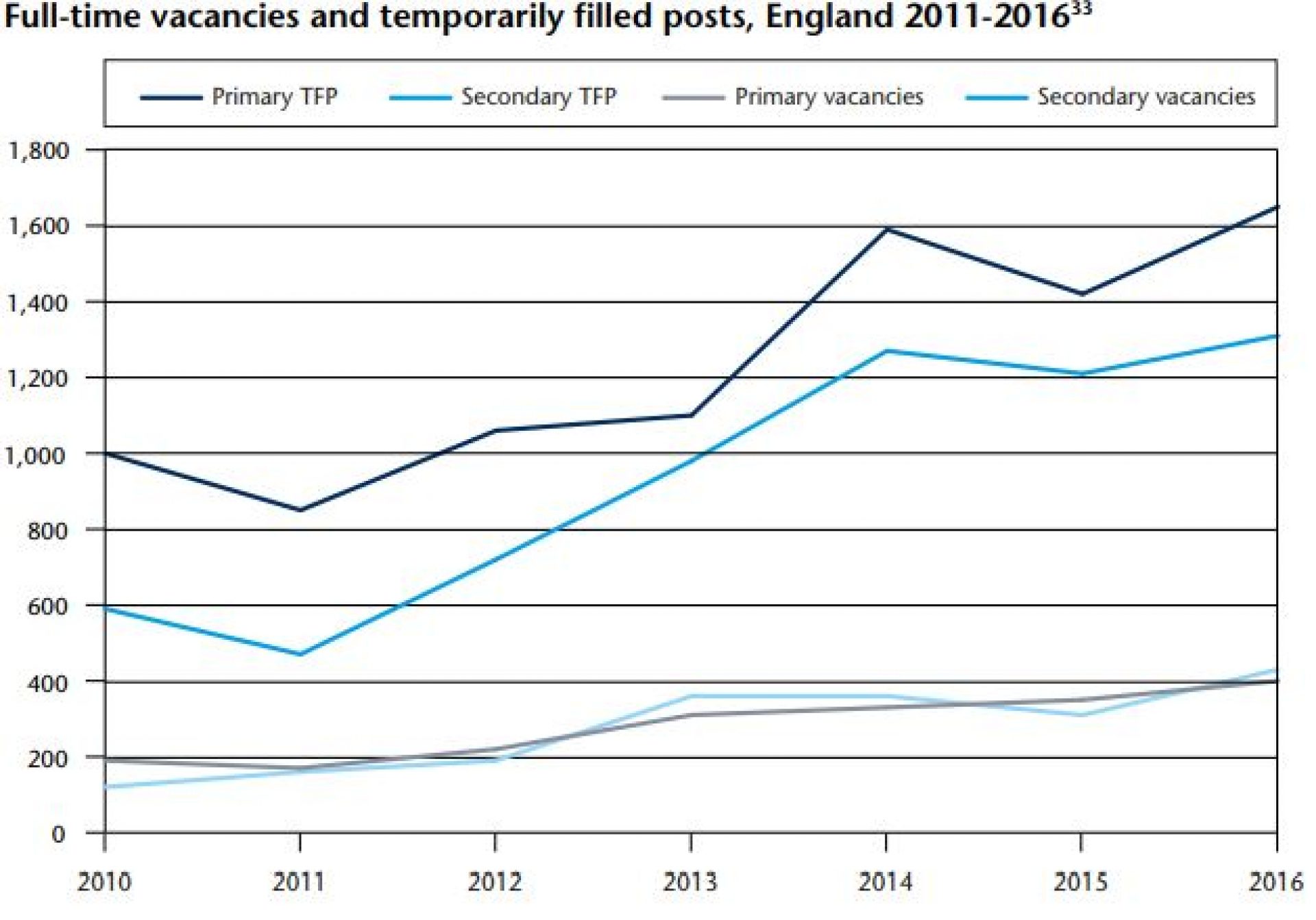 Five graphs that reveal why better teacher pay should be a 'matter of ...