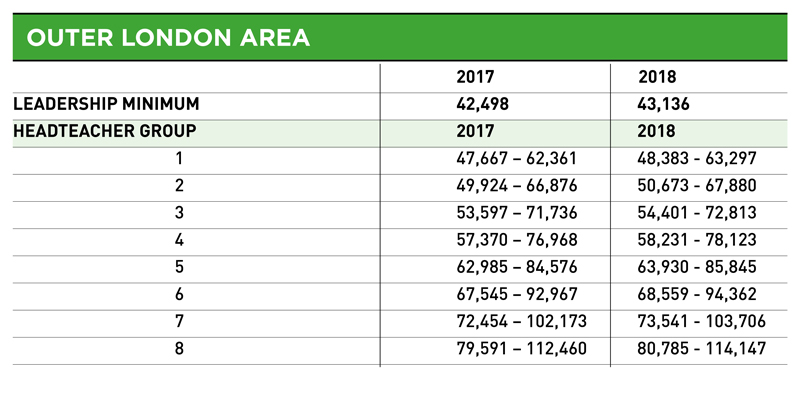 average-teaching-assistant-salary