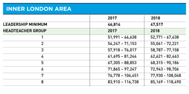 Teacher pay scales from September 2018 - England & Wales