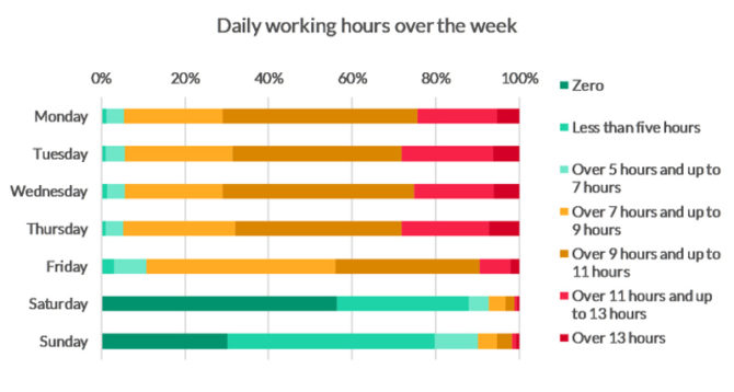 do-teachers-know-how-many-hours-they-work