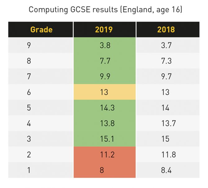 CIE O A Levels Computer Science Grade Threshold Computer, 42 OFF